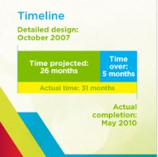 Figure depicting the Municipality of Chatham-Kent, ON, wastewater project timeline.