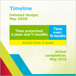 Figure depicting the Regional Municipality of Waterloo, ON, wastewater project timeline.