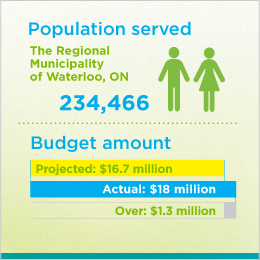 Figures depicting the population served by the Regional Municipality of Waterloo, ON, wastewater initiative and its budget.