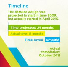 Figure depicting the City of Wetaskiwin, AB, wastewater project timeline.