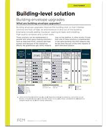 Building-level solution: Building envelope upgrades