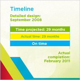 The figure illustrates the timeline of the initiative in Prince Edward County, ON, depicting “time projected” and “actual time”. The detailed design was projected to take 29 months to complete, starting in September 2008. The actual time to complete it was 29 months, and the completion date was September 2008. The initiative was completed on time.